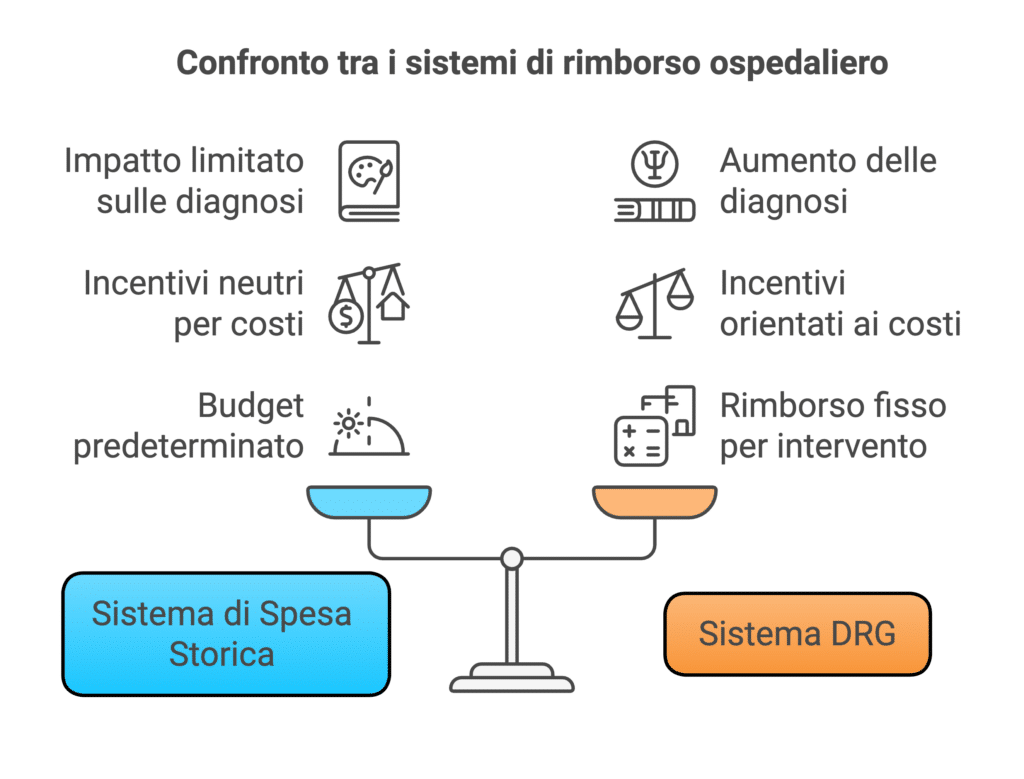 spesa Sanitaria Pubblica in Italia