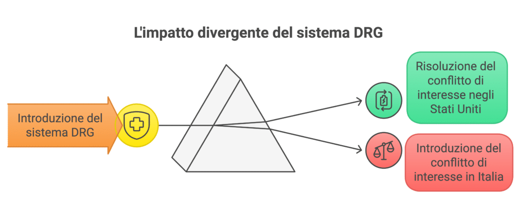 spesa Sanitaria Pubblica in Italia
